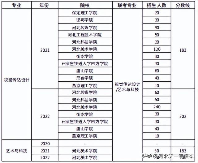 视觉传达设计就业方向，视觉传达设计是学什么（2022年各专业分析）