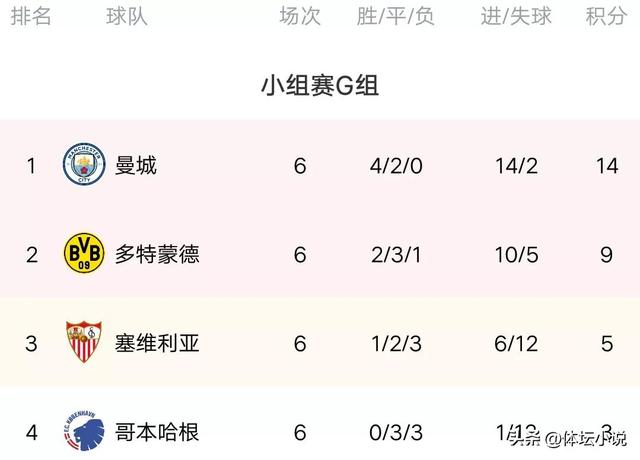 欧冠淘汰赛对阵，足球欧冠拜仁晋级八强（欧冠最新积分榜）