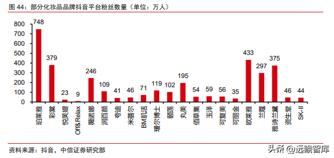 航悦美学（深耕大单品）