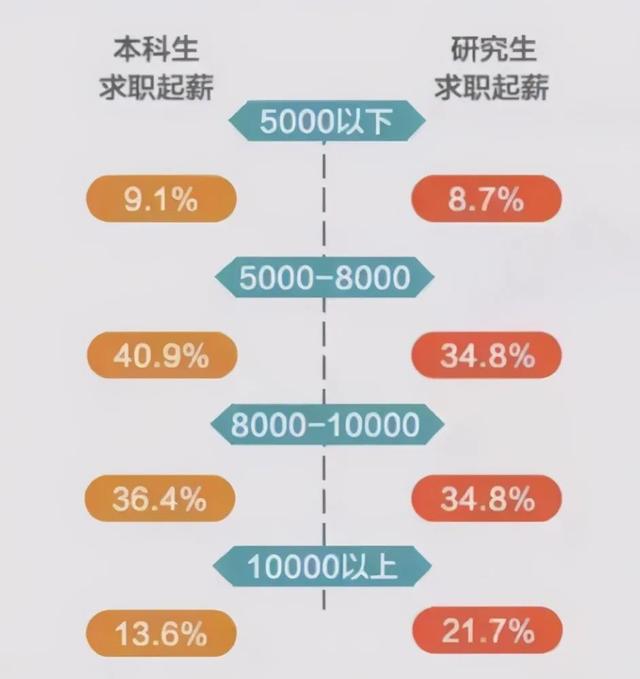 考本科要读几年，读本科要读几年（“本科生”和“研究生”有哪些差别）