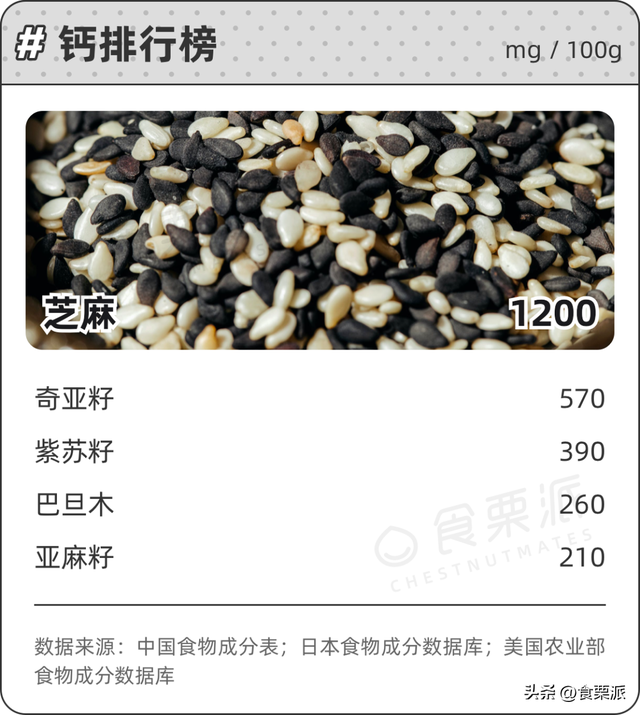 干果和坚果的区别，坚果是什么果实（20种坚果的排名顺序来了）