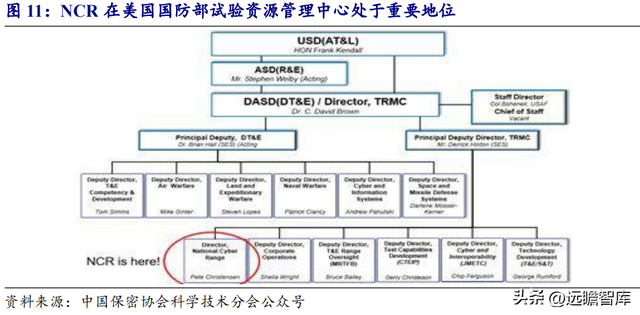 人工智能网络靶场，永信至诚：地位不断巩固