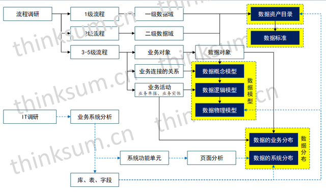 业务流程的重要性，业务流程的重要性和用途（流程对数据架构有多重要）