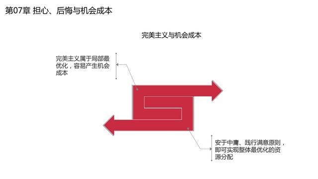 机会成本名词解释，机会成本名词解释机会成本是什么（做出高效决策的策略思维》）