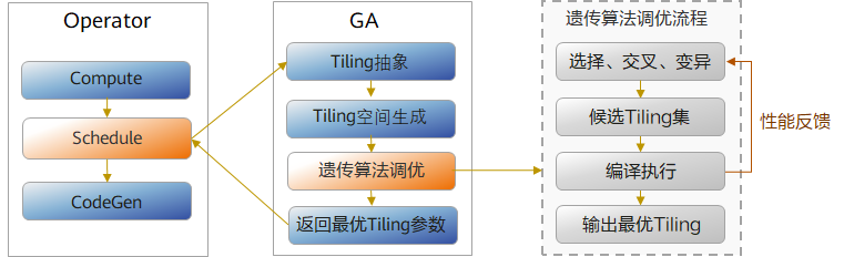 网络专家（网络性能总不好）