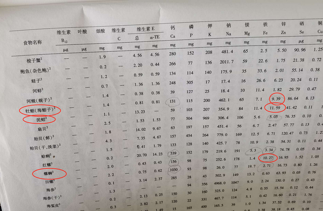 备孕期间吃什么容易受孕，备孕期间吃什么比较容易受孕（帮助宝宝更快来到妈妈身边）