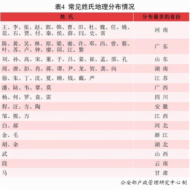 小孩名字，小孩名字2022虎大全免费（全国最常用名字是哪个）