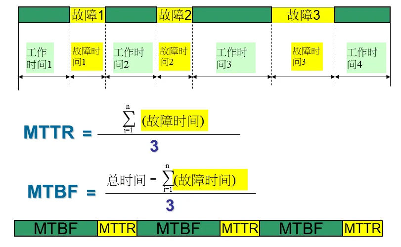 sre（得物容器）