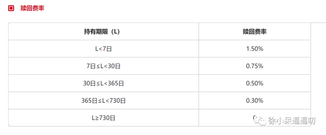 基金贖回總額計(jì)算器，基金贖回總額計(jì)算器在線計(jì)算？