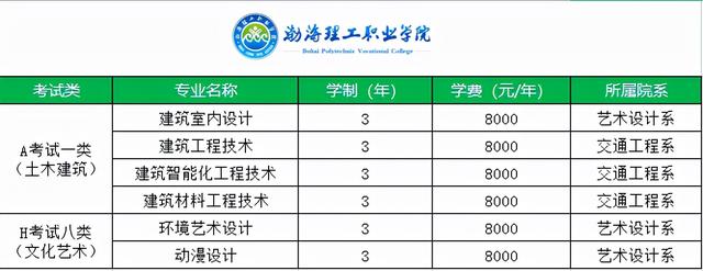 2022单考单招有哪些专业，2020单招专业（这四大专业前景好、就业有保障、毕业好上岗）