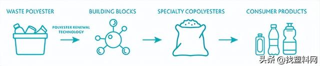 市面上常见镜框材质优缺点都在这了！，塑料镜框断了用什么粘比较好（全球顶级眼镜商联合伊士曼推出醋酸纤维眼镜架）