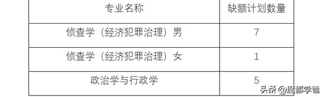 上海高考总分，上海高考总分为什么是660分（沦为鸡肋的上海春季高考）