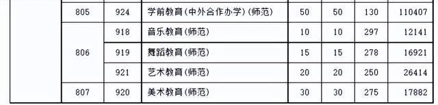 广东科贸职业技术学院，2021年广东科贸职业学院录取结果公布时间及录取通知书查询入口（这10所3+院校招生计划最多）