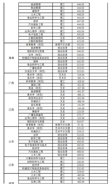 贵阳学院是几本，遵义医科大学医学与科技学院是几本大学（由高职和中专合并而成）