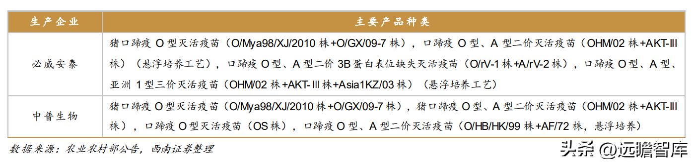 上海多肽合成（高科技动保企业）