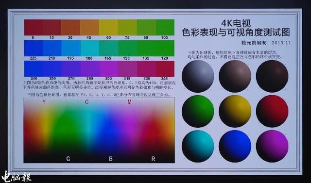 数字音频是什么意思，什么是数字视频和数字音频（投影会搞颜色是什么体验）