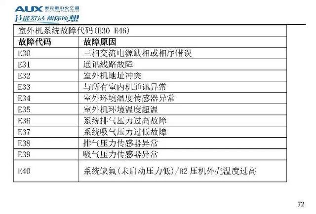 奥克斯空调说明书，奥克斯空调wifi怎么连接手机（奥克斯空调代码大全）