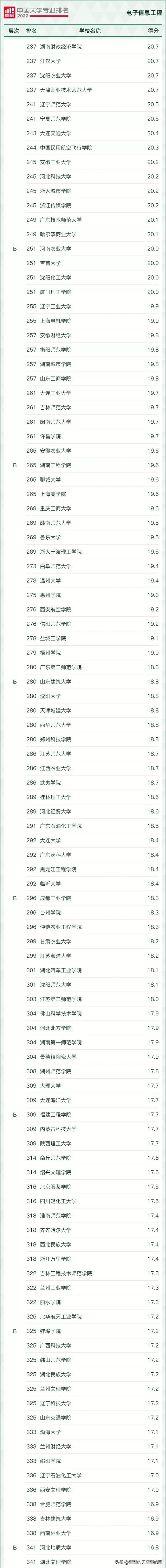 大学理科专业有哪些，大学理科有哪些专业（2022年最热门的理工科专业汇总）