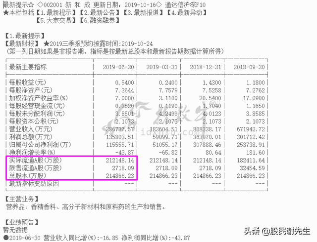 总股本是什么意思，总股本是什么意思（什么是总股本？总股本的构成）