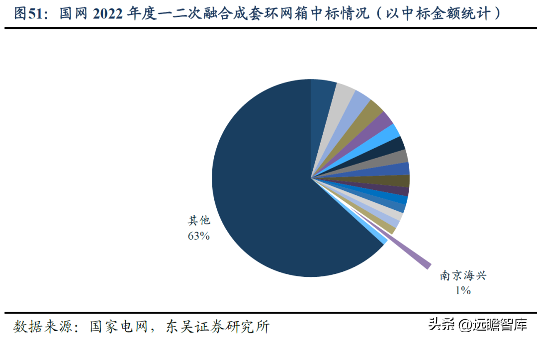 海兴电力（深耕境外市场三十年）