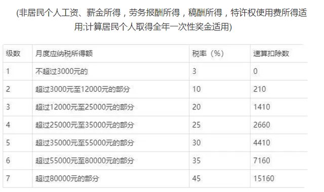 年终奖的计算方法，年终奖计算公式和方法（2022年终奖个税的计算公式）