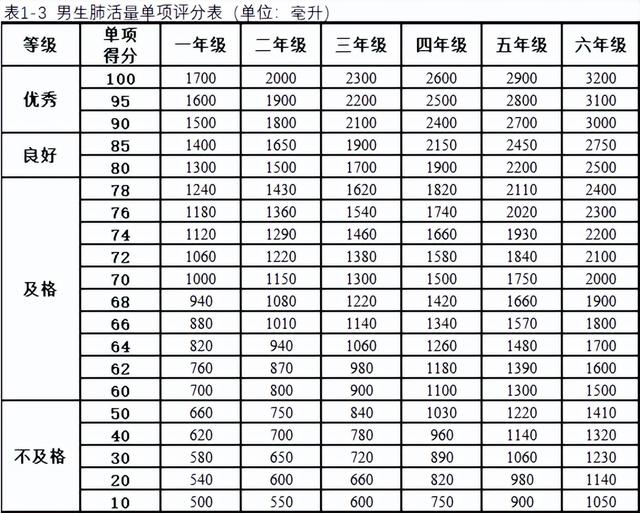 小学生体质健康标准，小学生体质健康标准是多少（小学生体质健康标准）