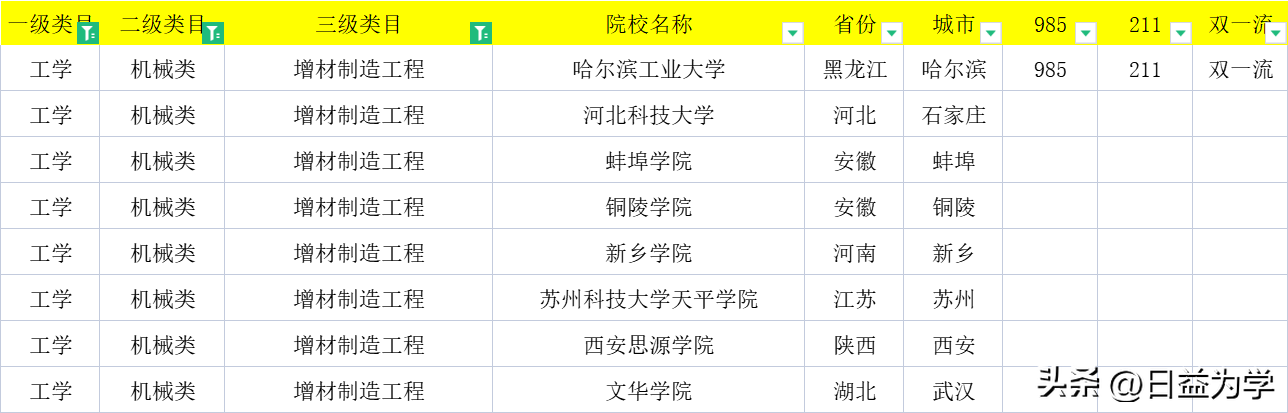 机械电子工程就业前景（机械类都有什么专业）