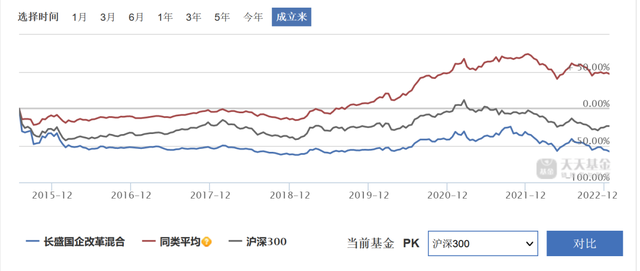 持有收益和累计收益的区别，持有收益和累计收益的区别有什么（神仙基金：吸血虫的逍遥日子）
