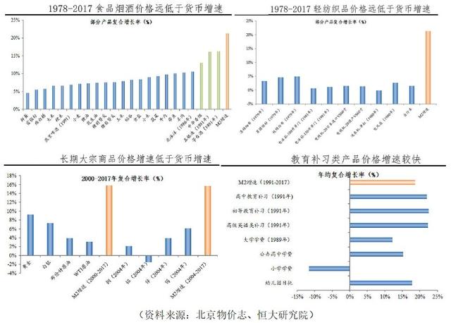 14年至今房价走势k线图，<2001-2021>走势与通胀率对比