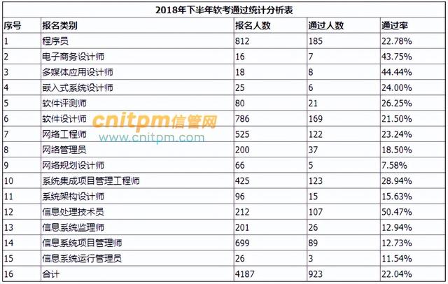 信息系统管理工程师，信息系统管理工程师做什么工作（信息系统项目管理师为什么这么难）