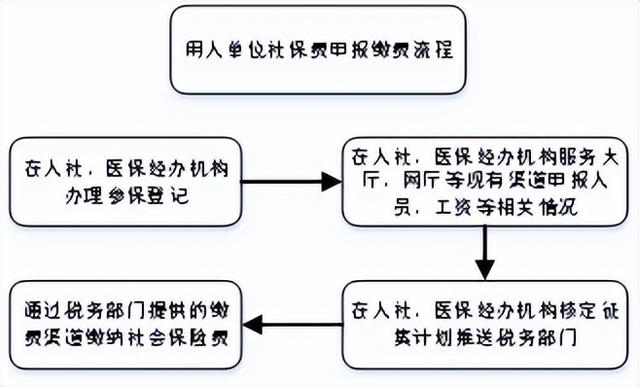 servyou是什么文件夹，servyou（西安社会保险费征缴服务操作指南）
