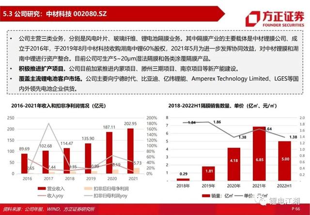 锂电池行业深度系列报告，锂电隔膜行业深度报告