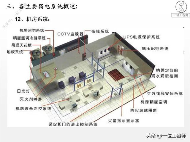 弱电是什么意思，弱电是指的什么意思（弱电和强电的区别）