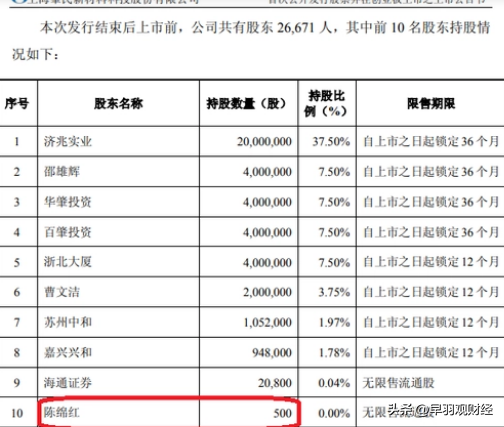 炒股開戶需要多少資金多少錢股市，現(xiàn)在炒股開戶需要多少錢？