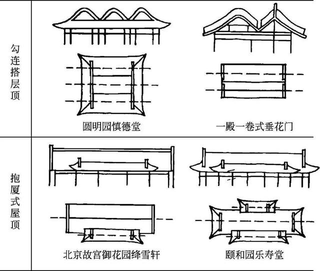 什么是木望板，木望板是什么样子的（<古建筑的屋顶构造>）