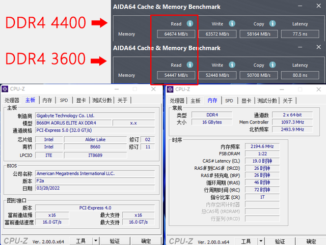 b660能超频么，b660主板能超频吗详细介绍（五大理由告诉你买B660选小雕准没错）