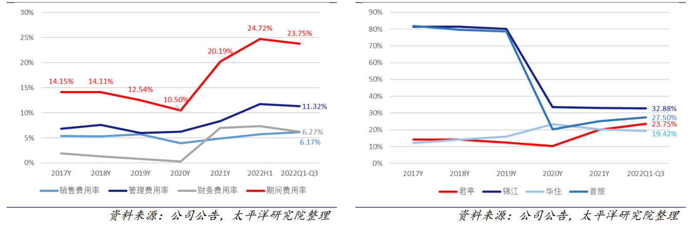 世贸君澜（收购君澜景澜）