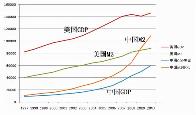 14年至今房价走势k线图，<2001-2021>走势与通胀率对比
