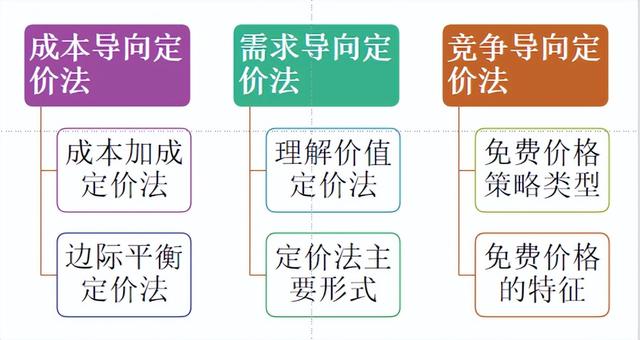 怎么做好网络营销，教你如何做好网络营销（怎么做好网络营销）