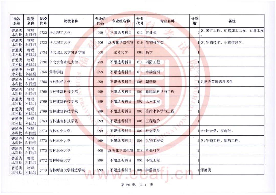 福建省教育考试院官网，2022福建高考成绩查询入口及方式（普通类本科批明天8-18时征求志愿）