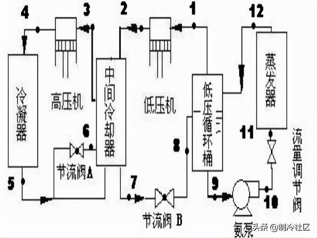 制冷机工作原理，制冷机的工作原理（制冷系统的多种制冷方式及工作原理）