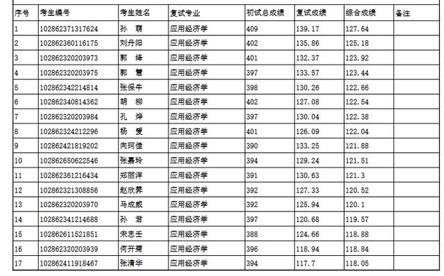 东南大学材料科学与工程学院，东南大学最不好的专业是什么（2022东南大学研究生复试结果已出）