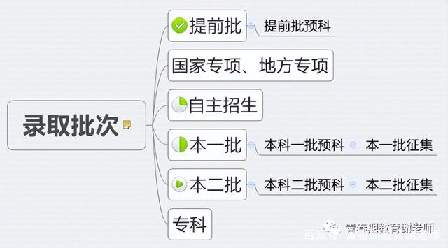 考大学怎样填报志愿如何填报，考大学怎么填志愿（志愿填报流程思路、高考选专业选院校）