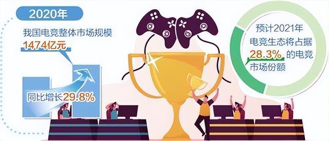 亚运会和奥运会的区别，全运会2021年在哪举行（到底是亚运会需要电竞）