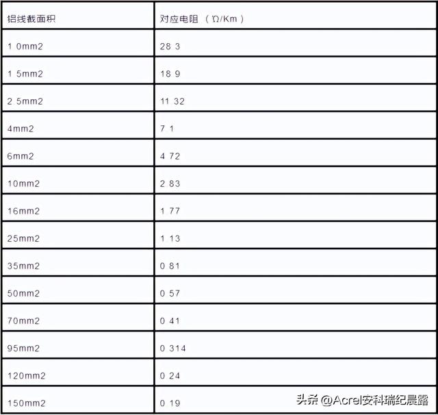 45kw电机用多少平方的电线电缆，45kw380v用多大电缆（电缆直径、载流量该怎么计算）