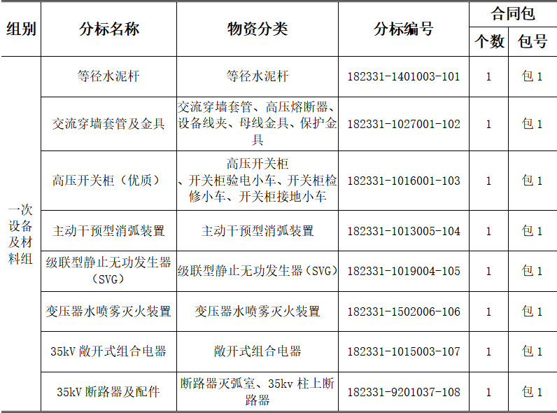 江西电力公司（东电云分享）