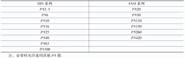 10min是什么意思，10min是什么意思时间（管道的公称压力、工作压力、设计压力、试验压力是什么）