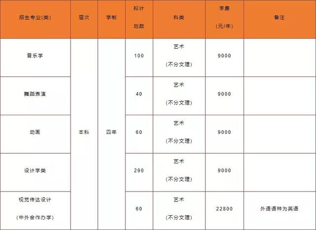 湖北理工学院重点专业排名，2021年湖北理工学院王牌优势专业名单（湖北理工学院2022年艺术类专业招生简章）