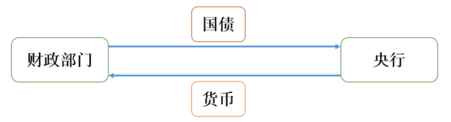 美联储加息意味着什么，美联储加息意味着什么?对人民币有什么影响（美联储加息的真实目的）