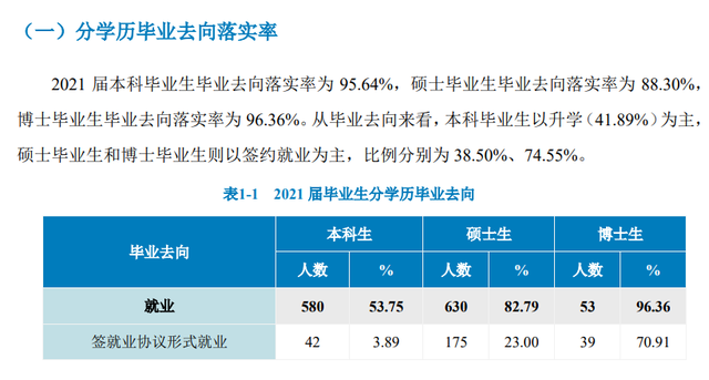 研究生专业就业率排名一览表，十大研究生就业前景好的专业排名（多所院校就业情况参考）